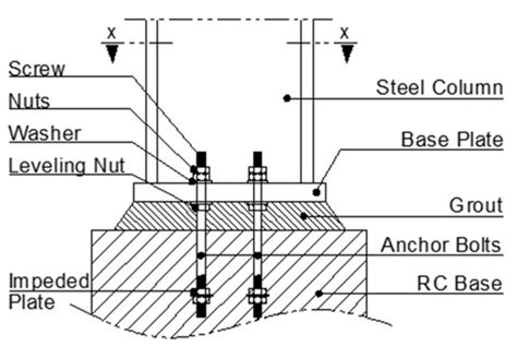 metal fabrication anchors pdf